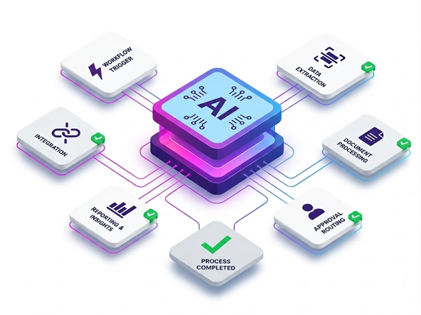 AI Business Process Automation