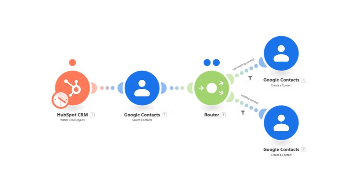 Get More Done in Less Time: Simplify Your Workflows with HubSpot Integration and Automation